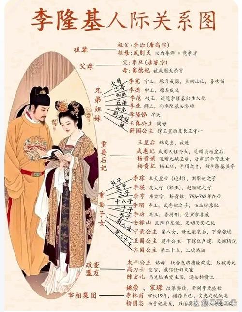 李隆基跟太平公主的关系