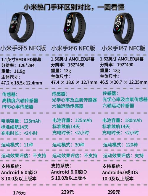 小米手环678代的区别