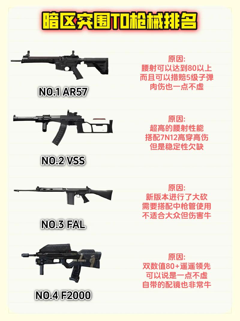 暗区突围武器排行截图