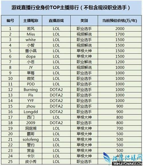 现在直播游戏还能赚钱吗