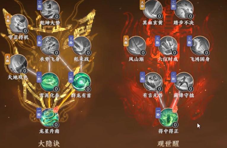 丐帮加点加什么缩略图
