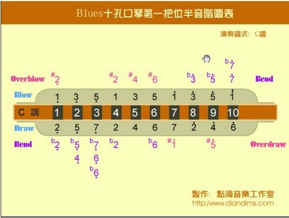 口琴压音