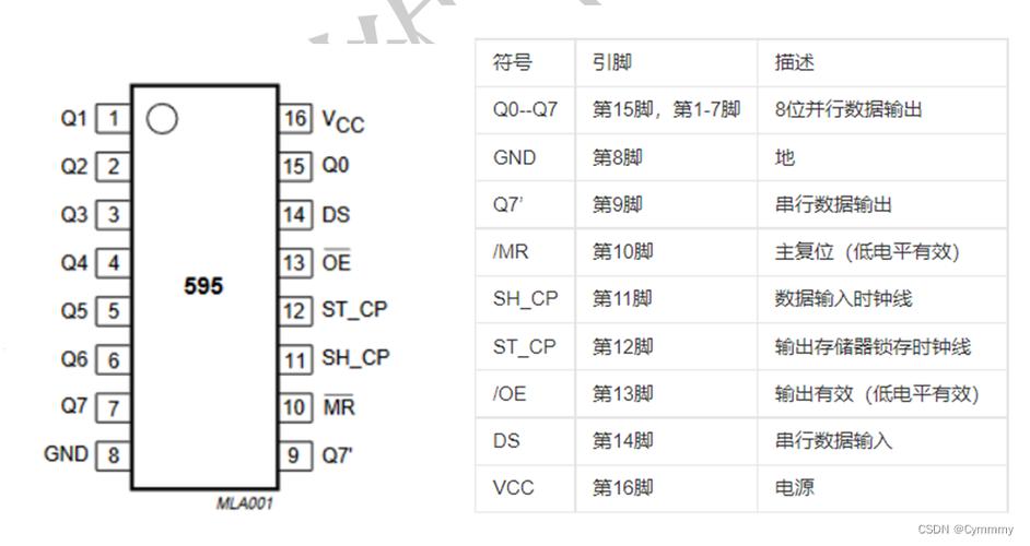 hc595中文资料