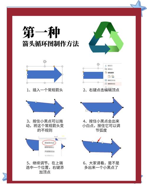 光标换下行怎么弄