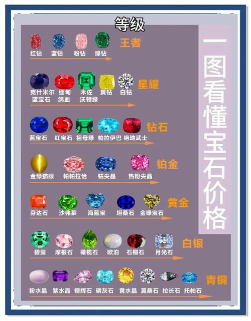 宝石等级和锻造合计价格