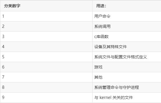 man命令是什么命令图标