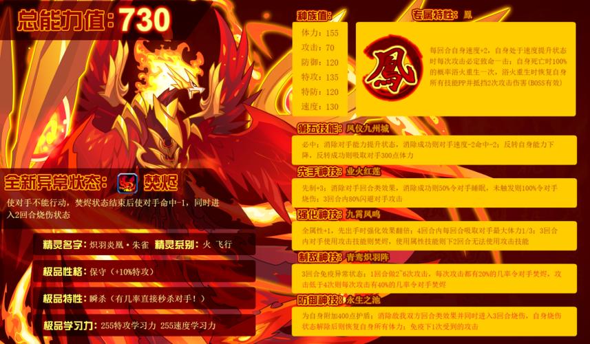 炽羽炎凰·朱雀