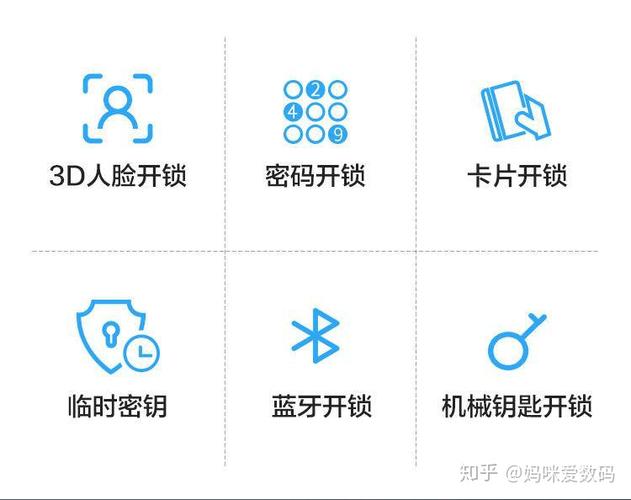 乐橙突然有了个解锁设备密码