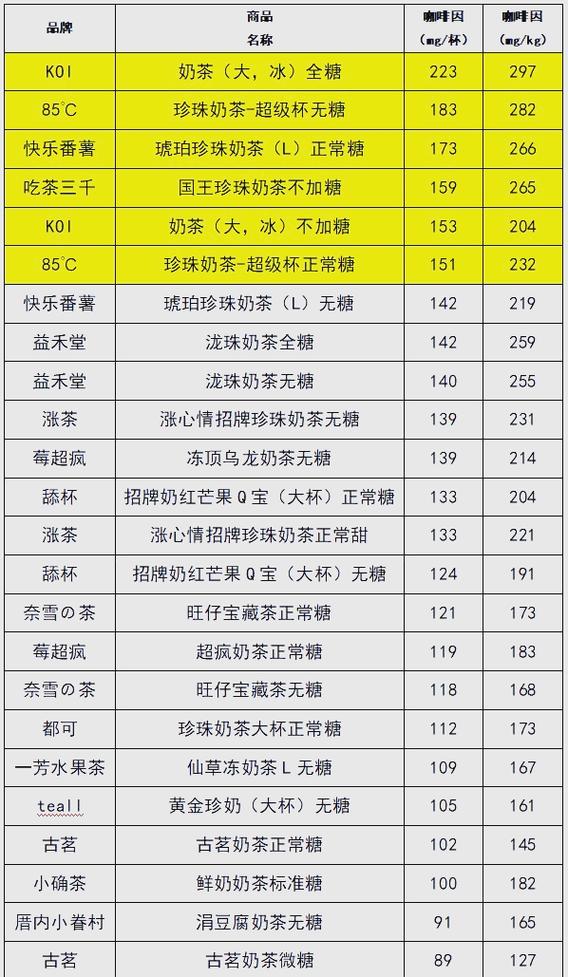 奶茶全糖是什么意思图标