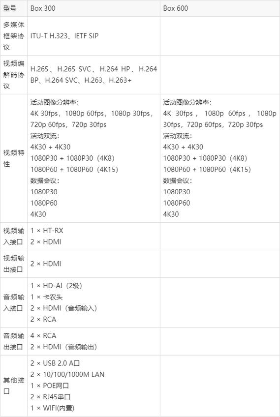 box600说明书截图
