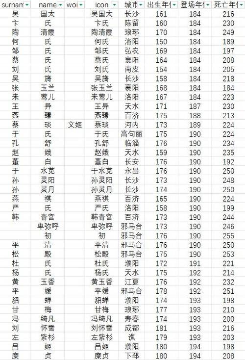 三国志5人物出场表