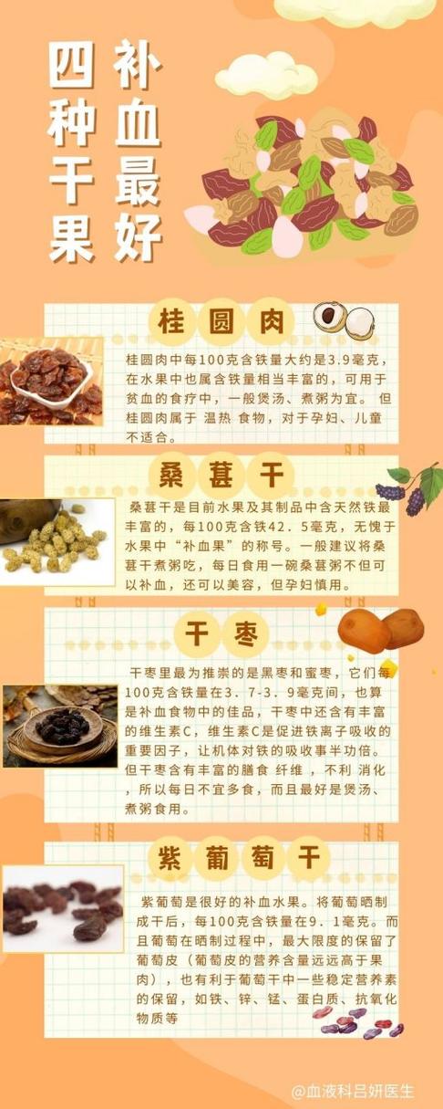 吃啥补血最快最好图标