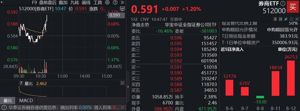 2023国盛金控目标价