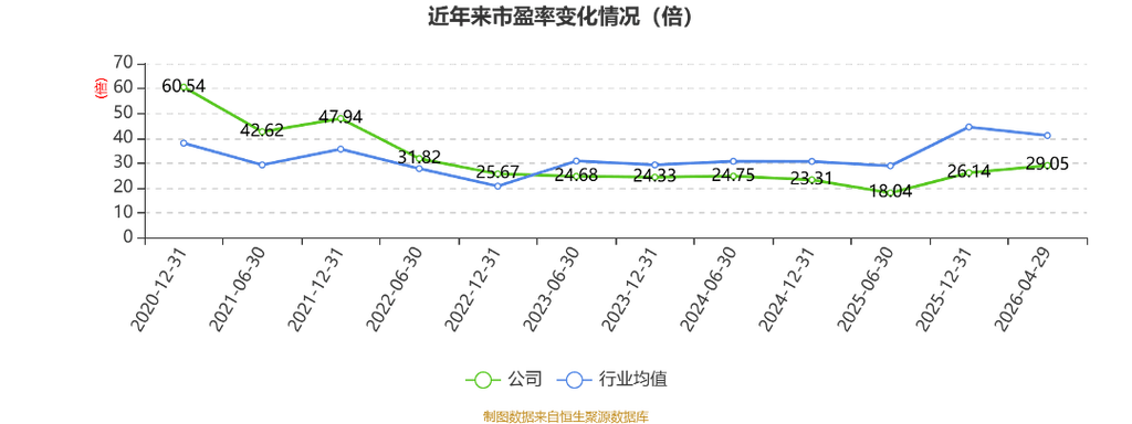 立讯精密2026目标价