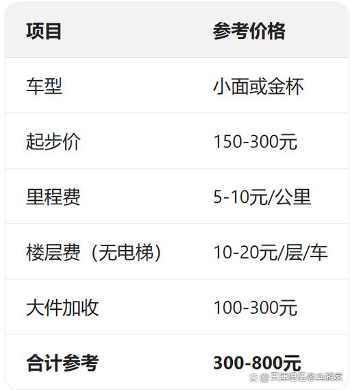 天津搬家公司一般收费标准缩略图