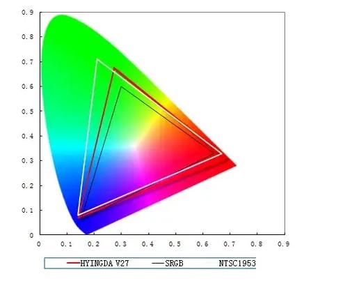 色彩模式709和2020的区别截图