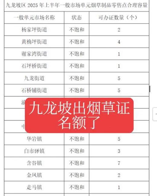 烟草证在哪里查名额