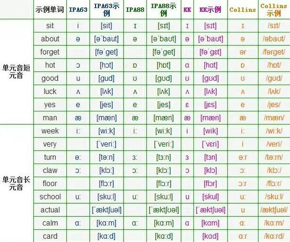 shr的音标怎么读