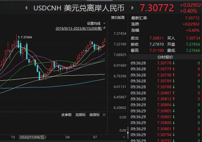 人民币跌破是什么意思
