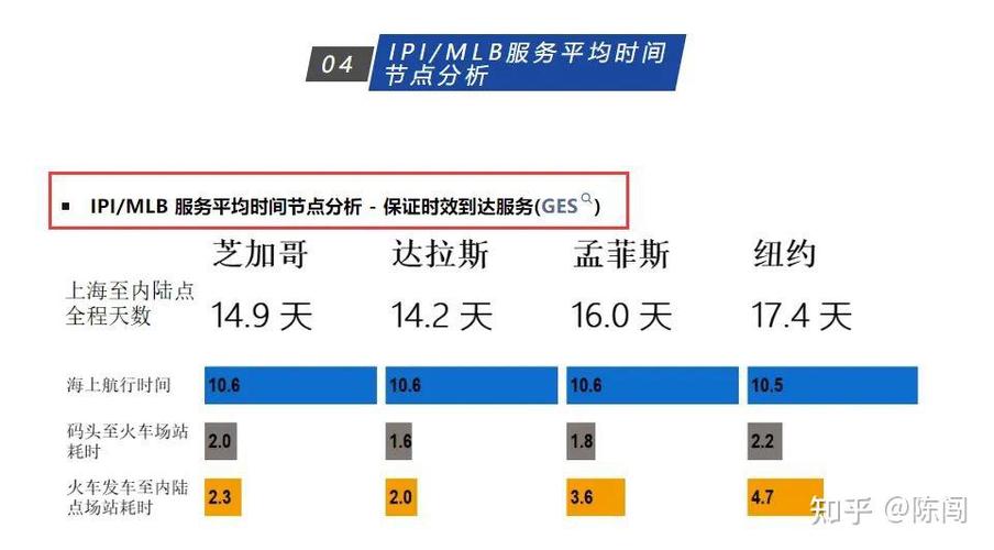 GES是什么意思