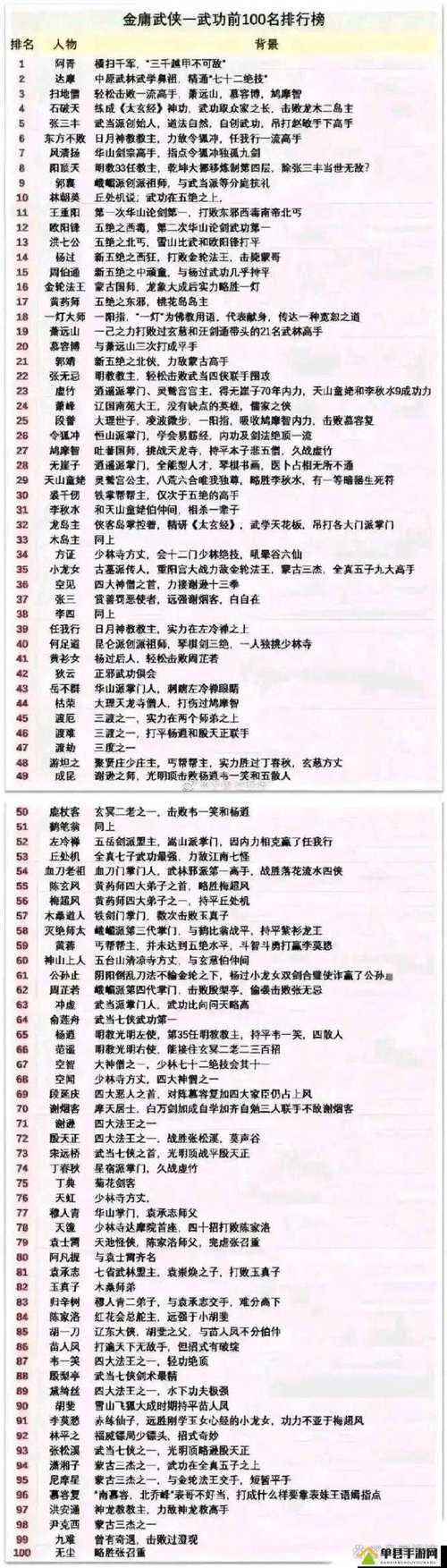 梦幻金庸群侠传5.7任务流程缩略图