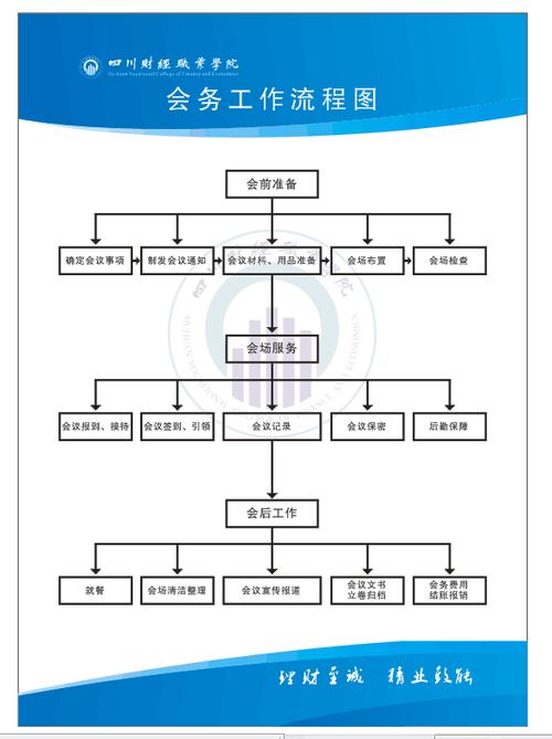 会议服务工作内容截图