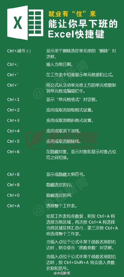 使用键盘快捷键的方法截图