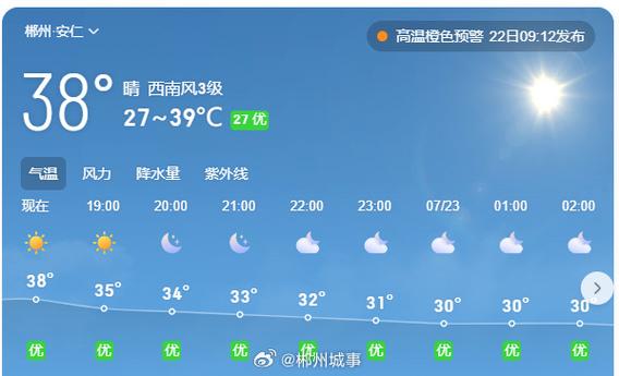 湖南现在气温