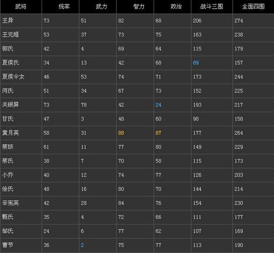 三国志12人物属性