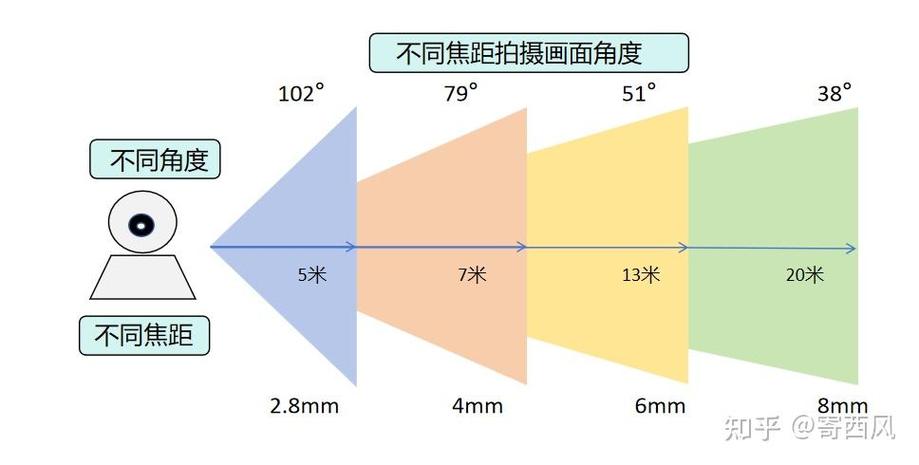 监控可以看到的范围