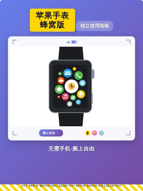 苹果表蜂窝版怎么用缩略图