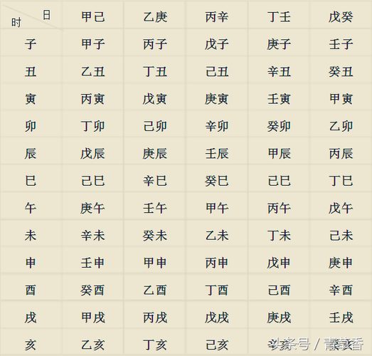 查八字命格免费
