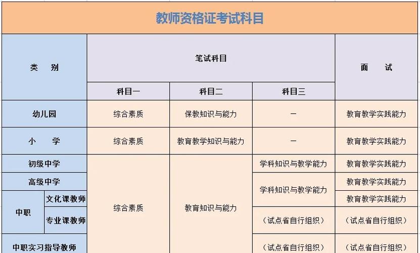 教资一年考几次图标