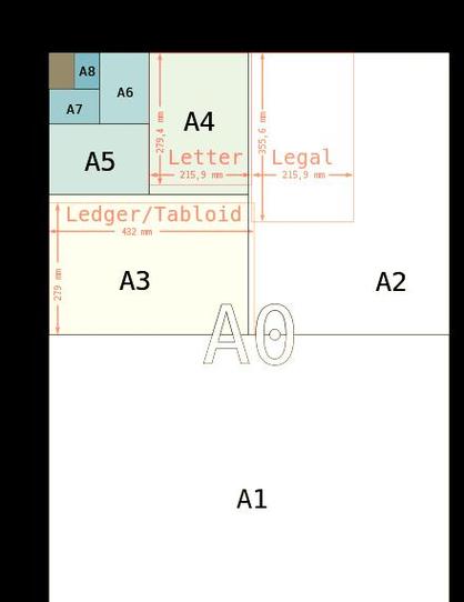 ipad pro屏幕大小图标