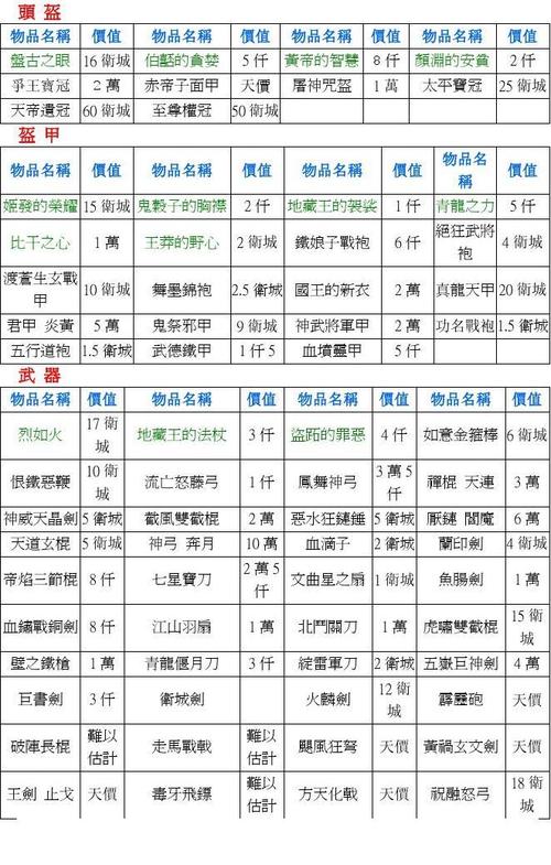 三国立志传3装备一览表