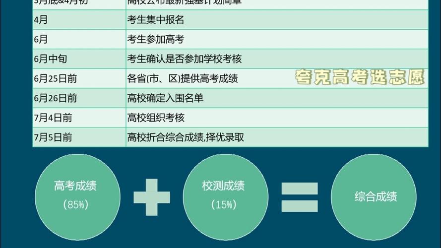 夸克高考选志愿缩略图