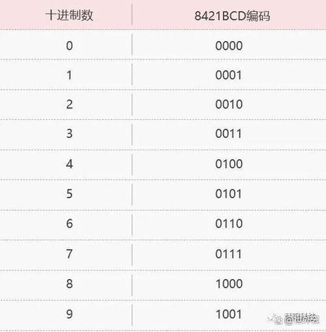 编码转换截图