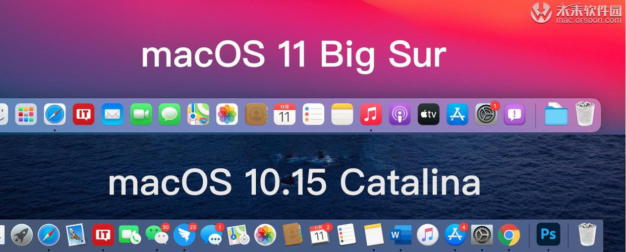 macOS 最新系统
