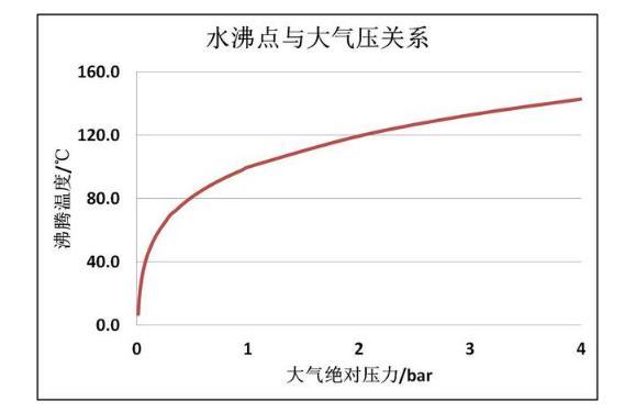 水压大小和什么有关系