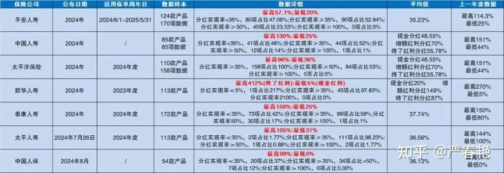 金佑人生怎么领分红缩略图