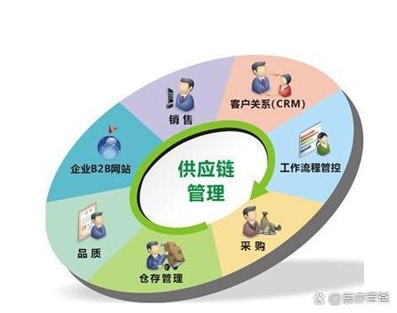 步步高超市供应链风险管理
