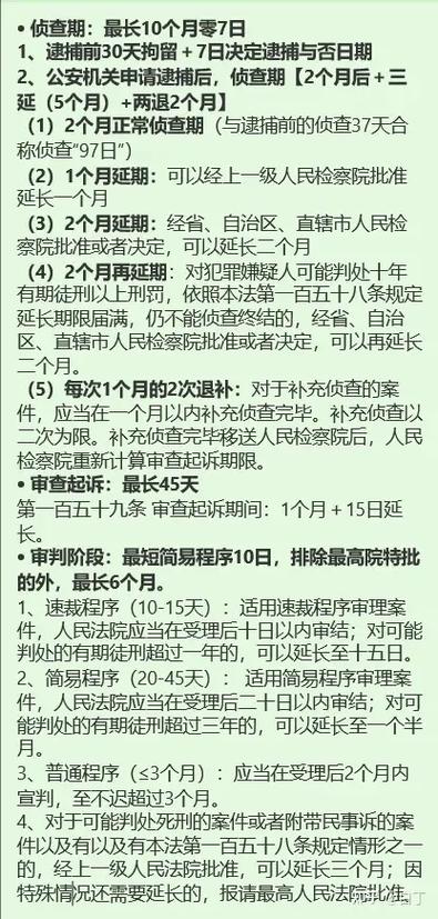 从起诉到开庭需要多久