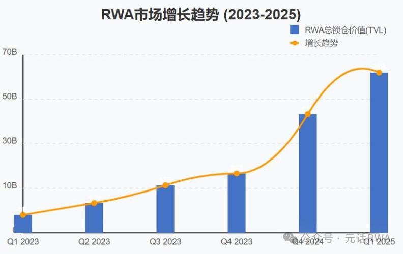 RWA今天最新进展