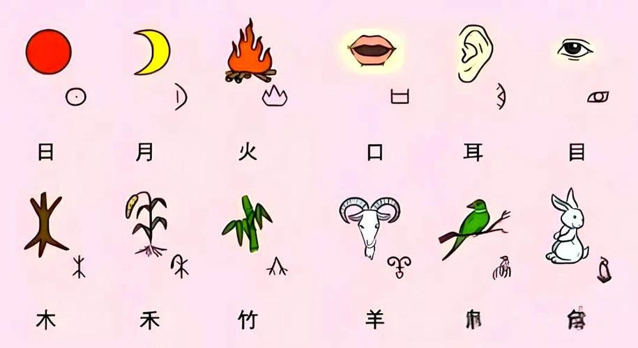 图形代表的汉字