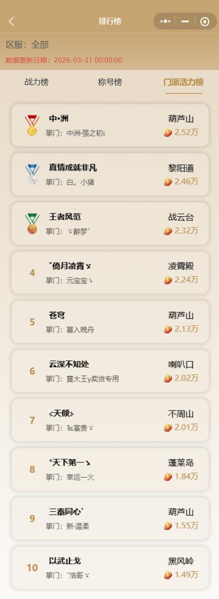 门派热度的排行榜缩略图