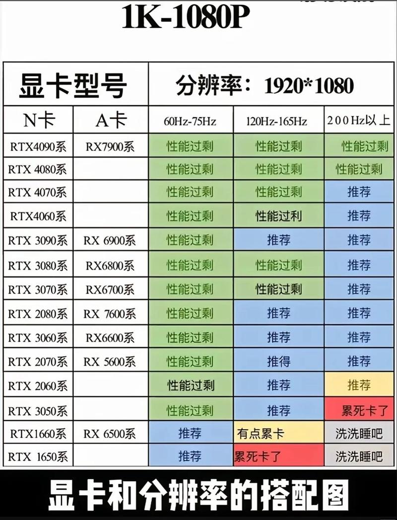 i52500k配什么显卡最好缩略图
