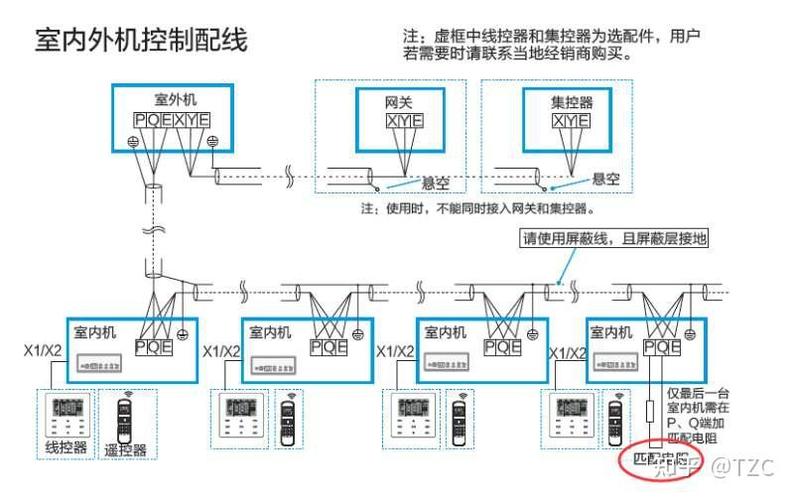 美的空调连接wifi教程