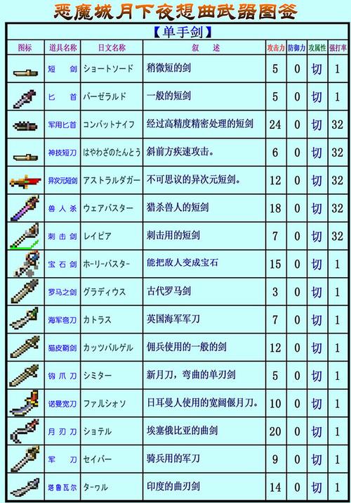 乐园魔城魔物图鉴