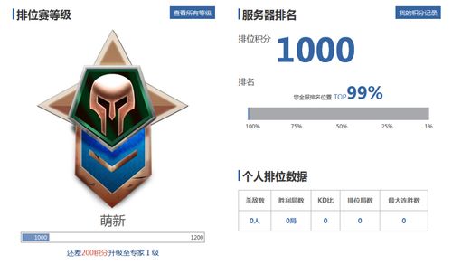使命召唤ol段位图表缩略图
