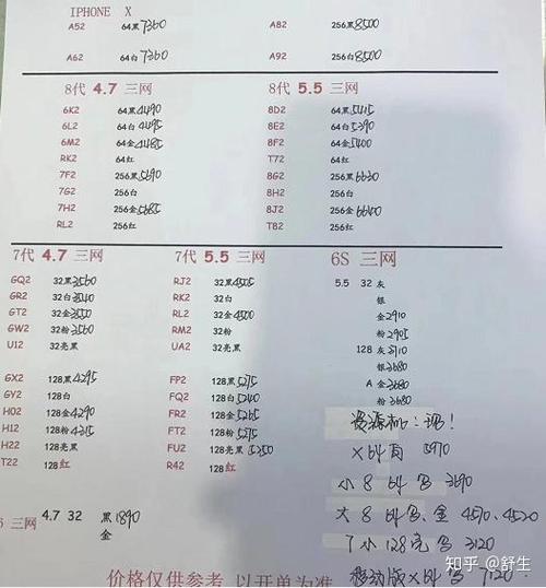 华强北水货手机报价